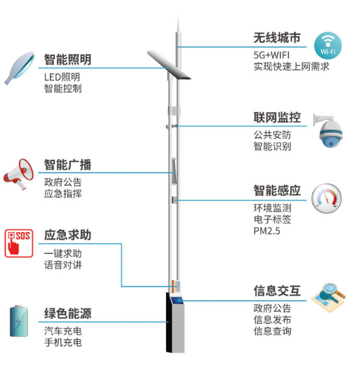 智慧路灯照明杆