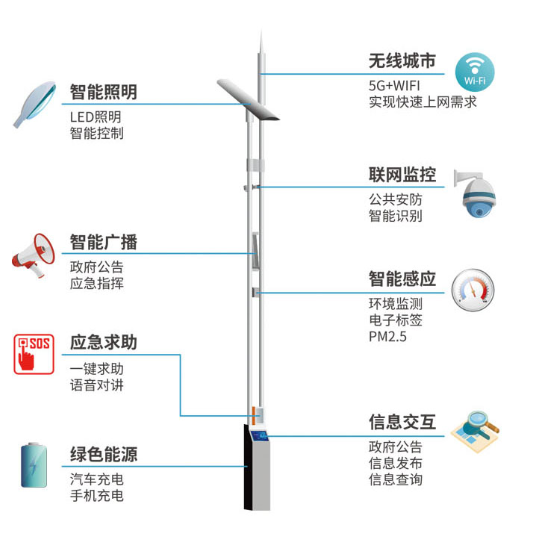 智慧路灯