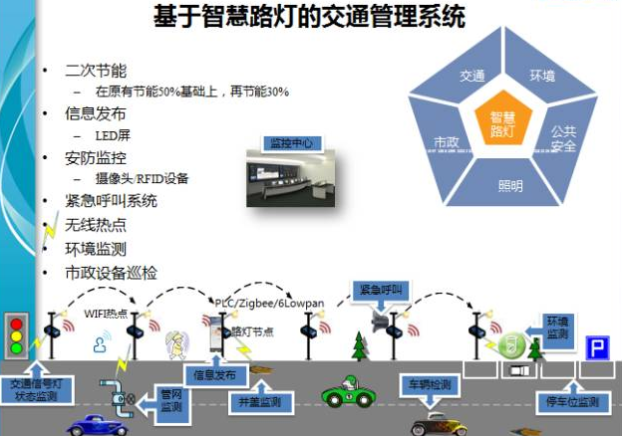 智慧路灯交通管理系统