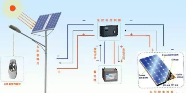 太阳能路灯系统